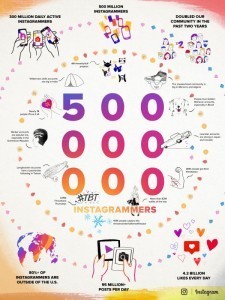 Instagram announces 500 million users worldwide
