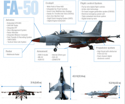 PHL signs military aircraft contracts for $528-M