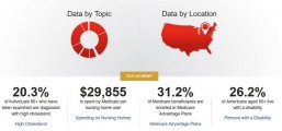 AARP provides free interactive tool to search and visualize data