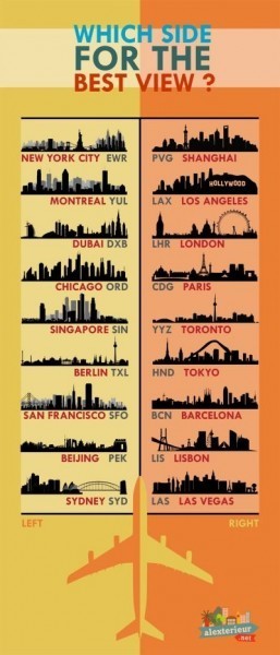 Which side of the plane should you be on for the best and most beautiful views?